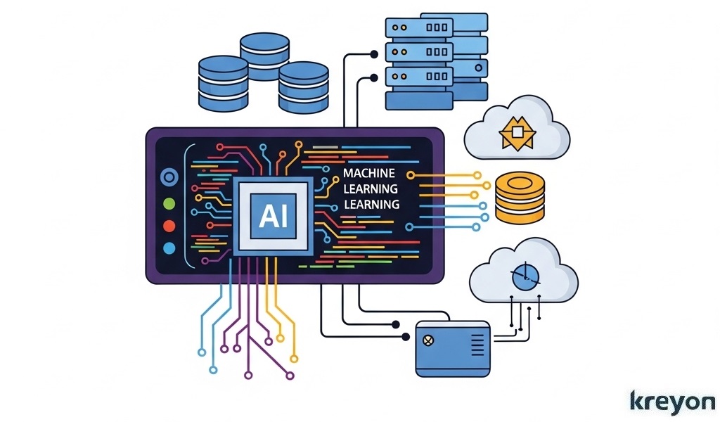 AI Software Development