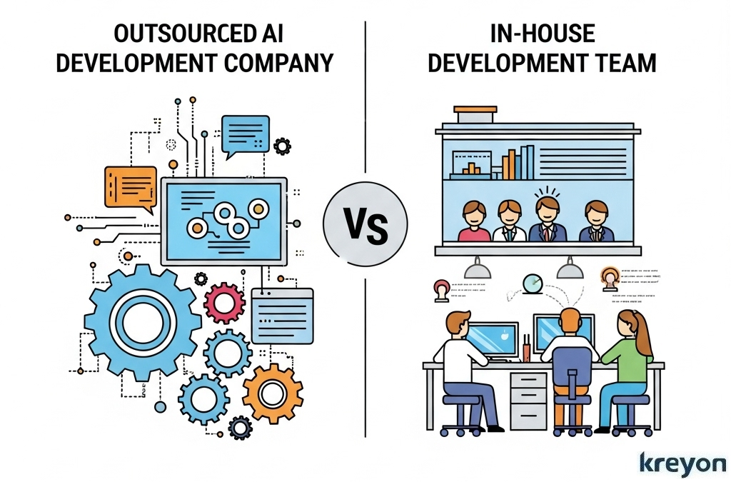 AI Software Development