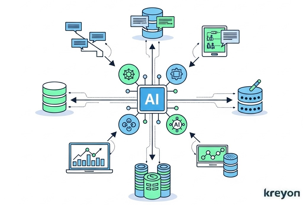 AI integration for enterprise automation