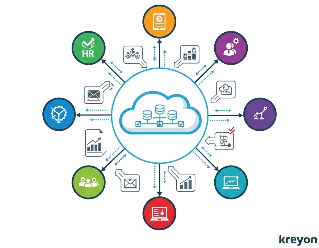 Enterprise Workflow Automation