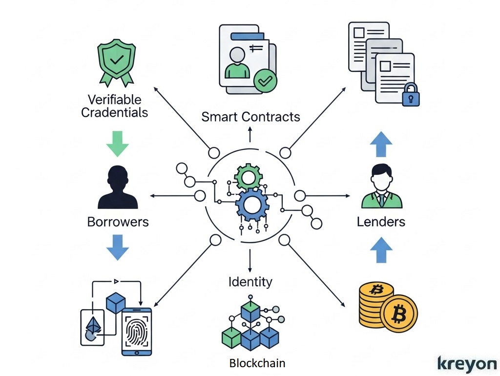 Web3 Lending Apps