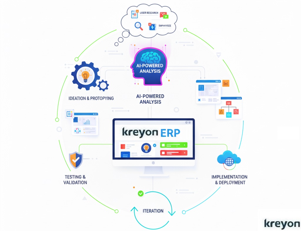 AI-Powered ERP