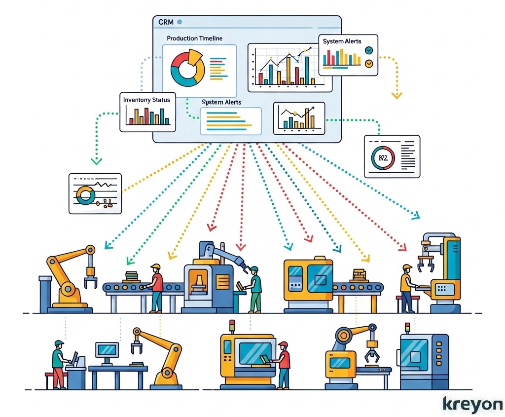 Custom CRM for Manufacturing