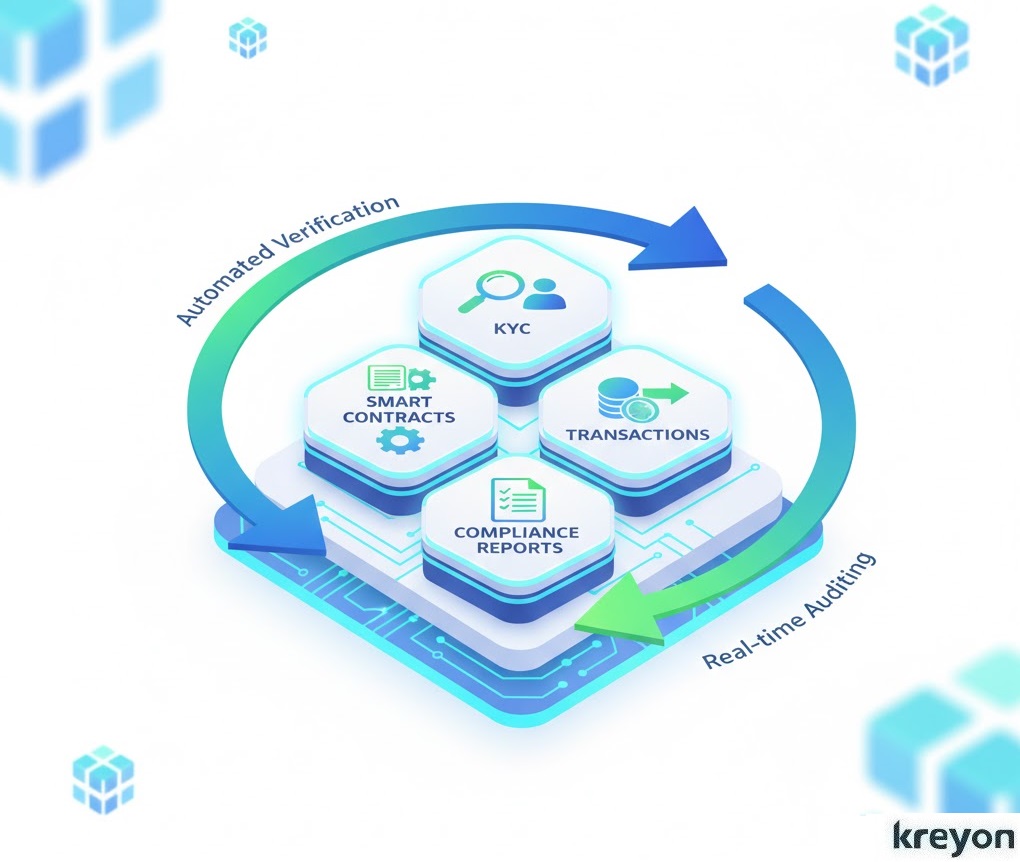 Blockchain Automation in Fintech