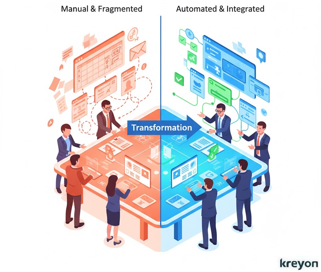 Implementing Supply Chain Software