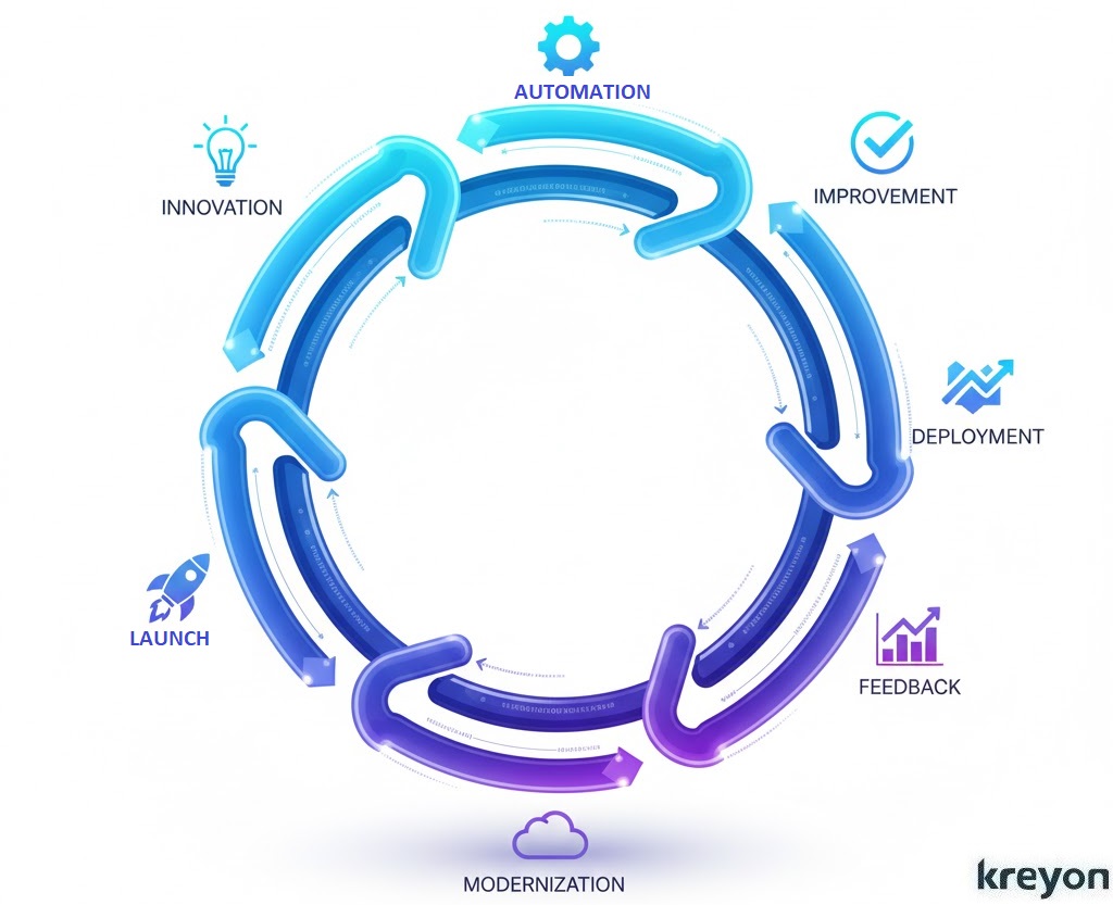 Product Modernization