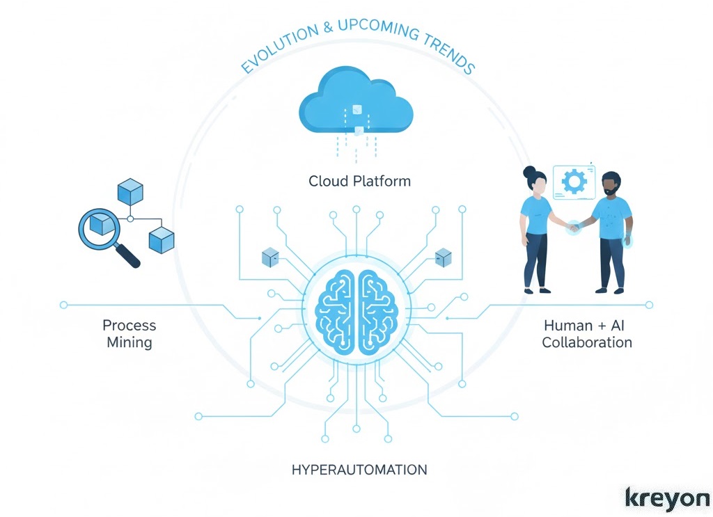 Business Automation ROI