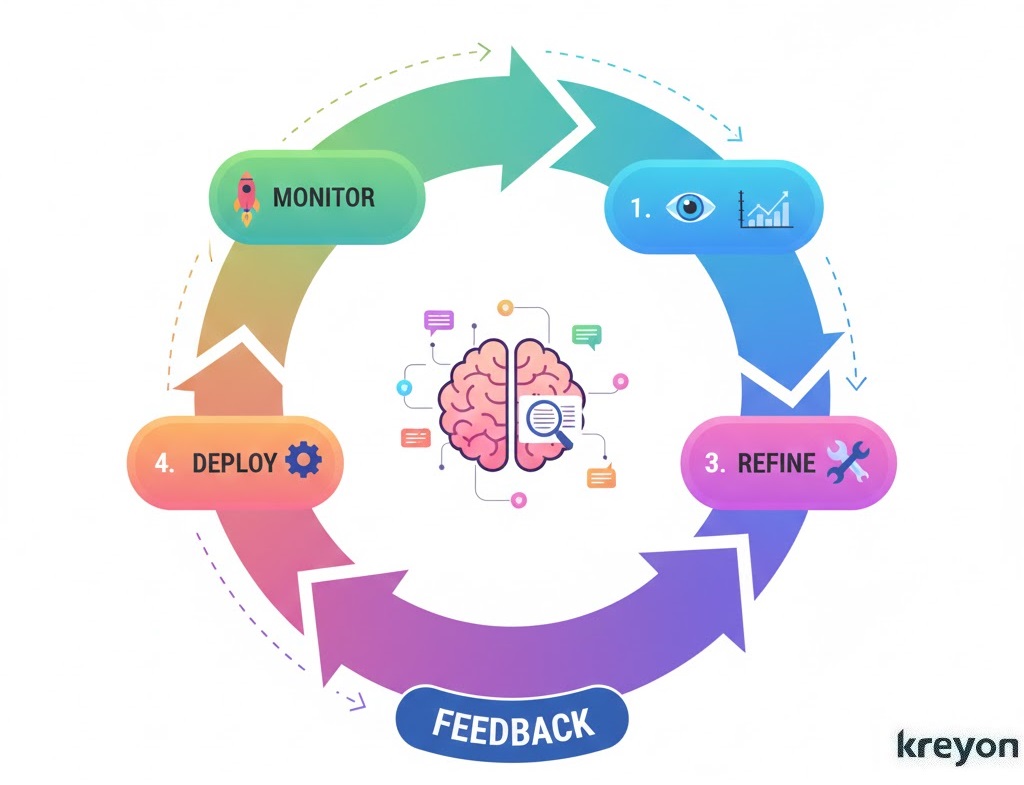 Finance & Accounting Data