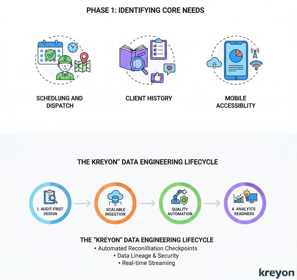 CRM for Service Business