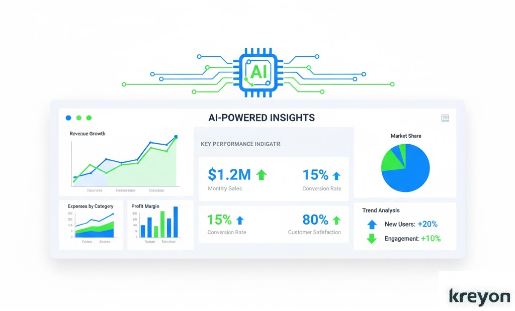 AI Finance Automation