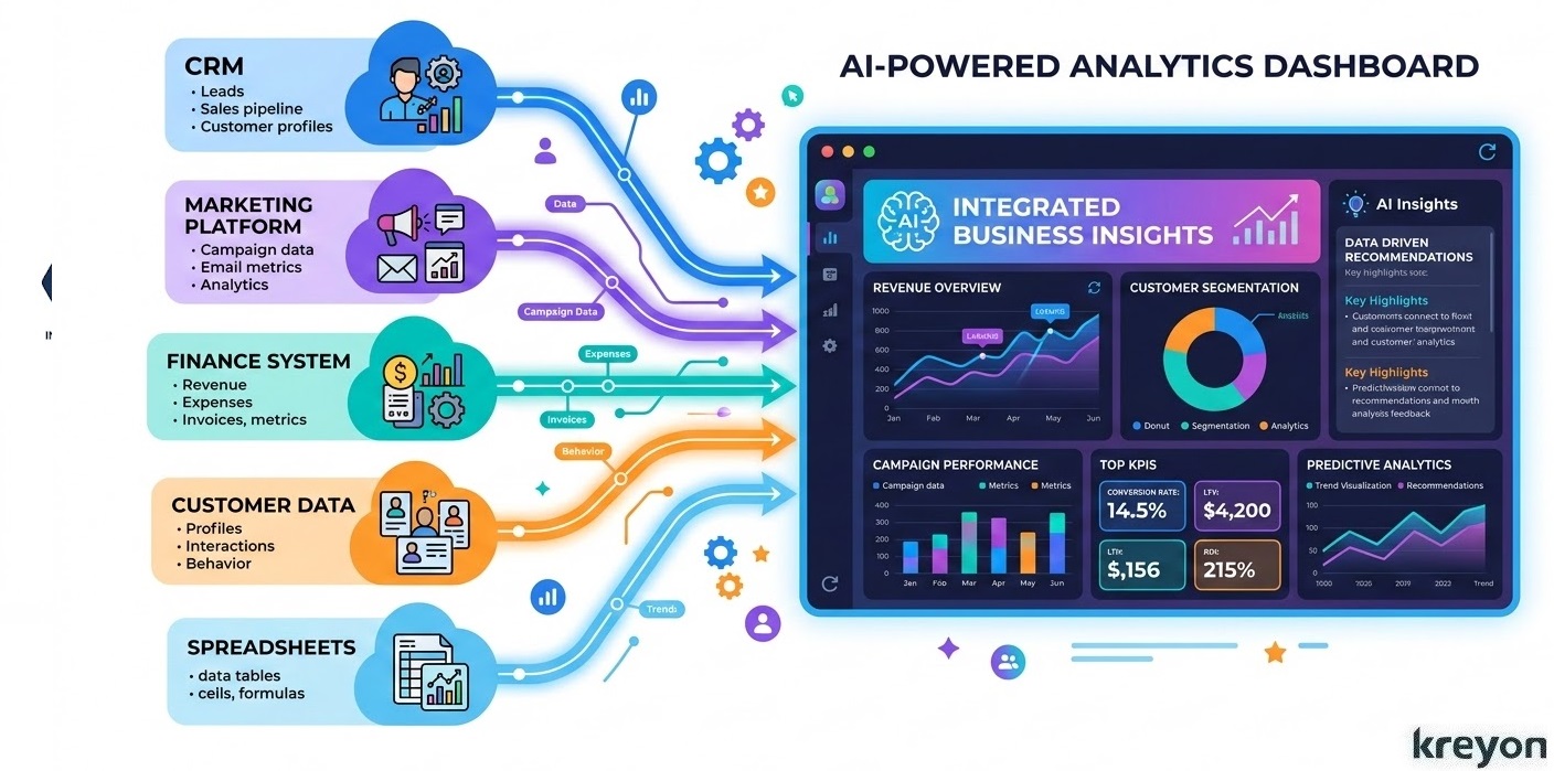 AI-Powered Data Dashboards