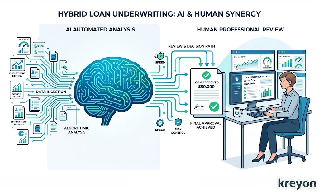 Automate Loan Approval for NBFCs