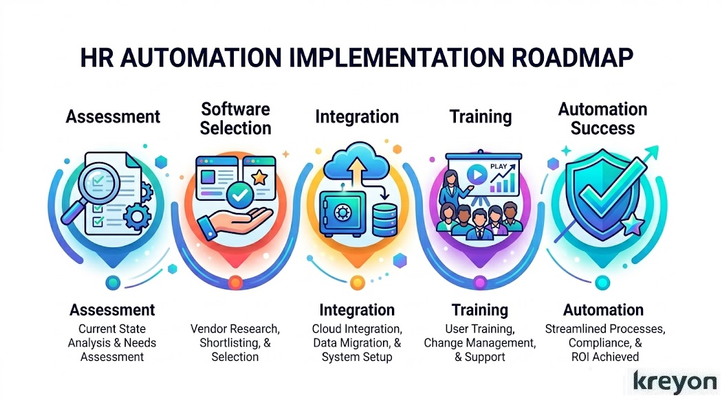 HRMS & Payroll Automation