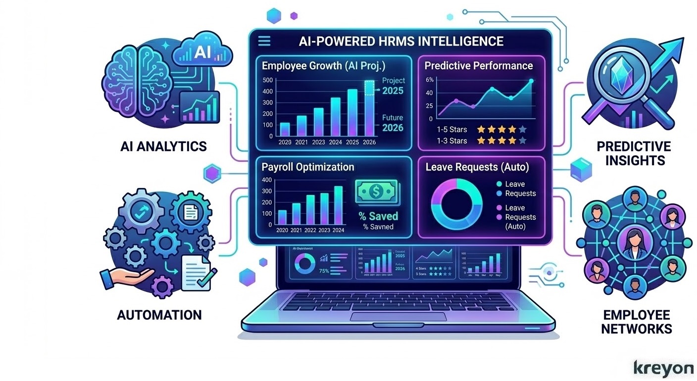 HRMS & Payroll Automation