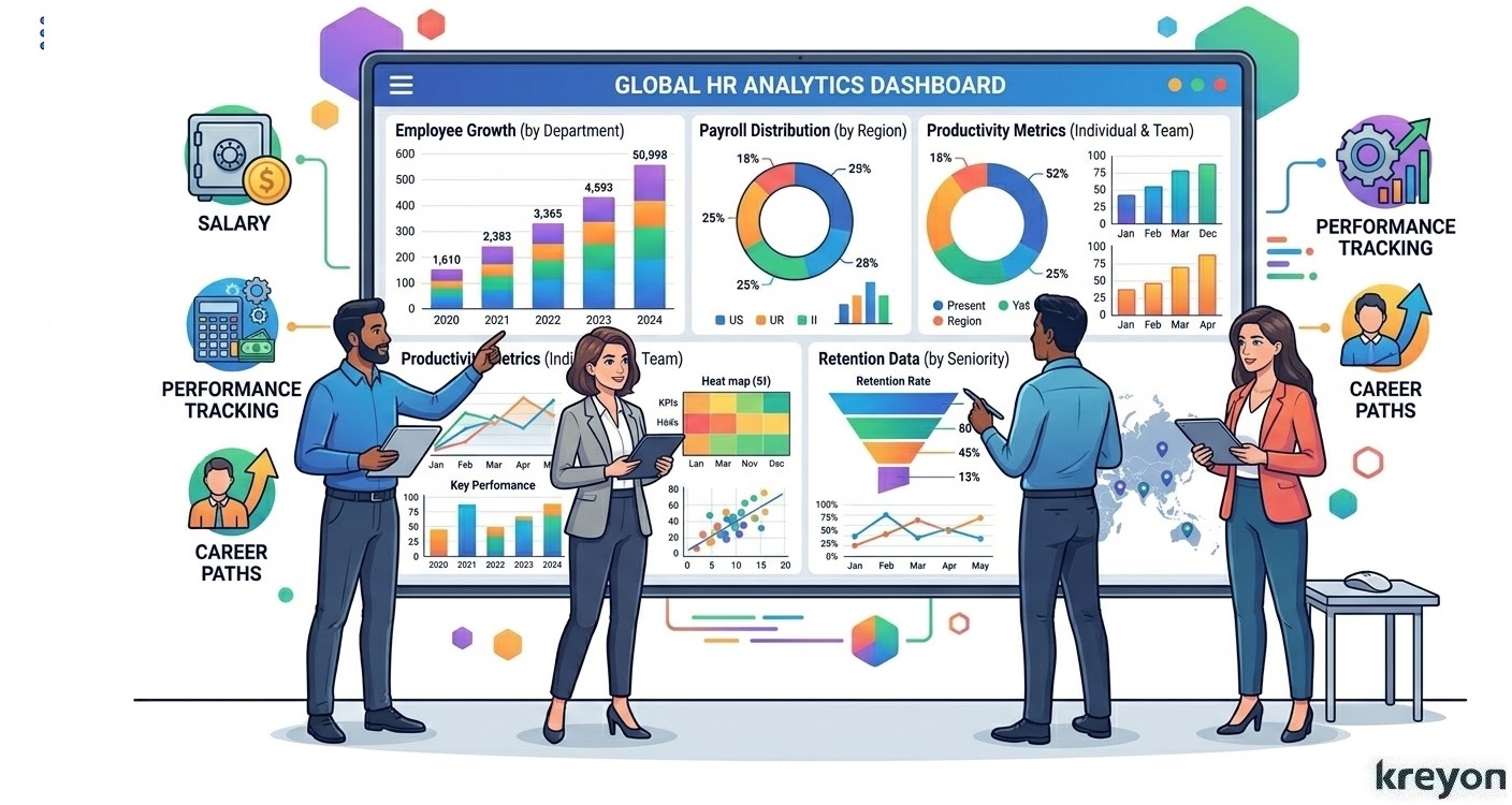 HRMS & Payroll Automation
