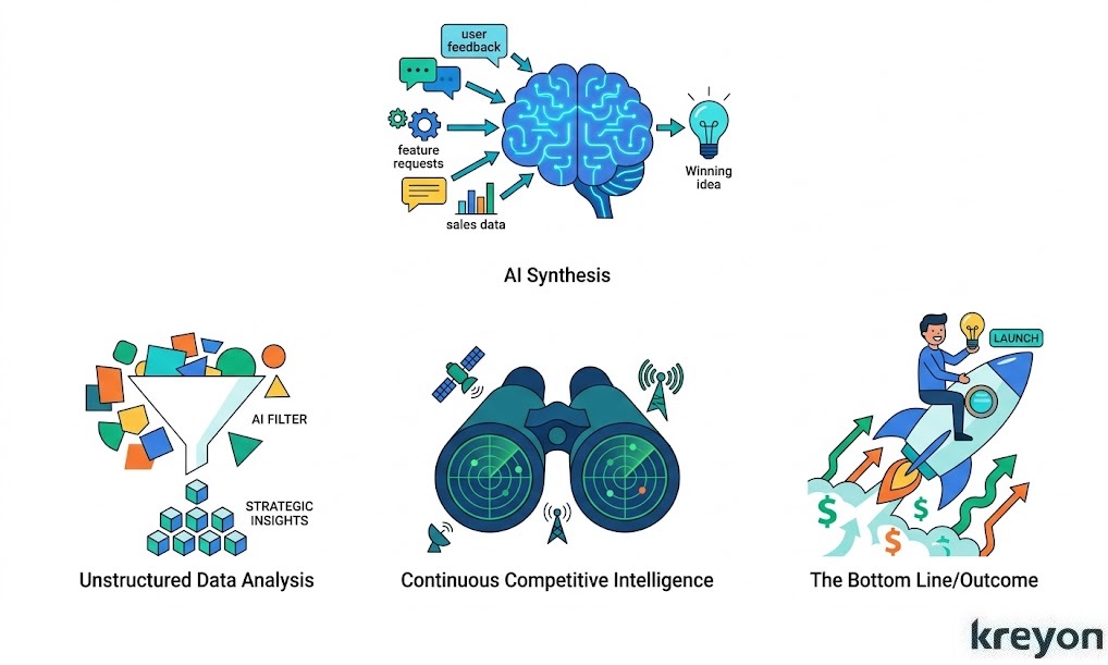 AI for Product Discovery