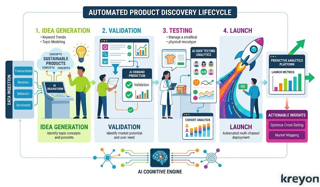 AI for Product Discovery