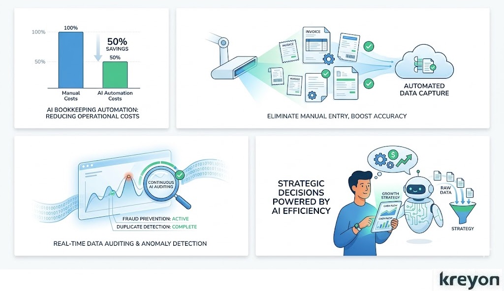 AI bookkeeping automation