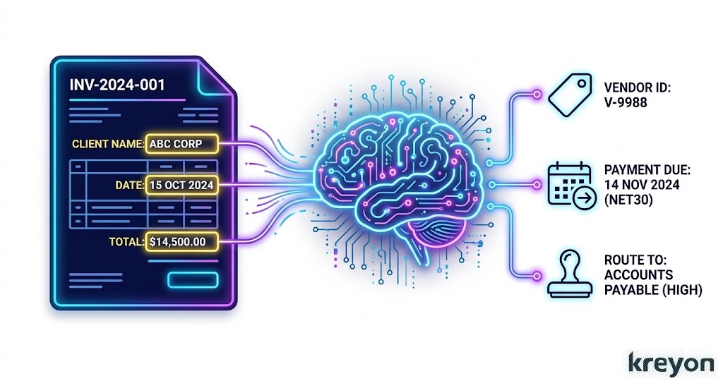 AI Document Automation