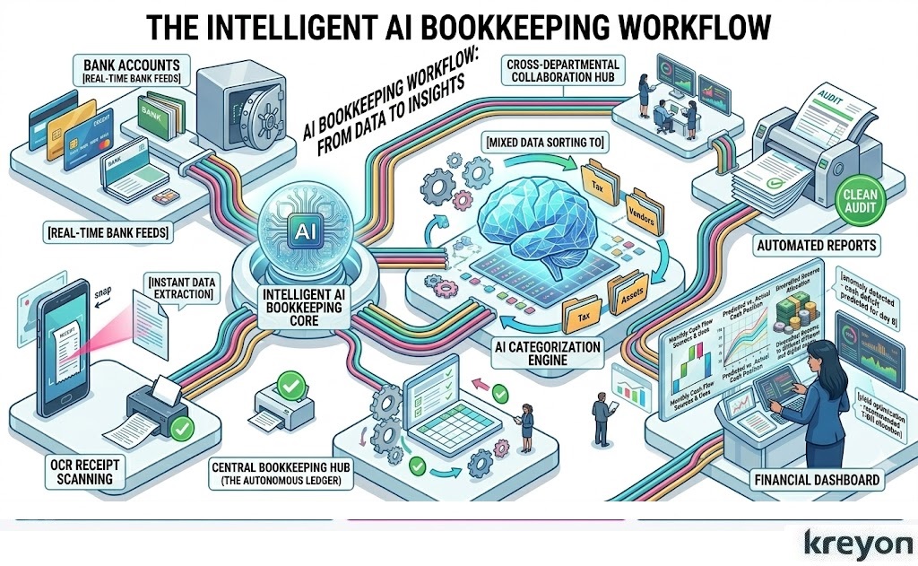 AI Bookkeeping