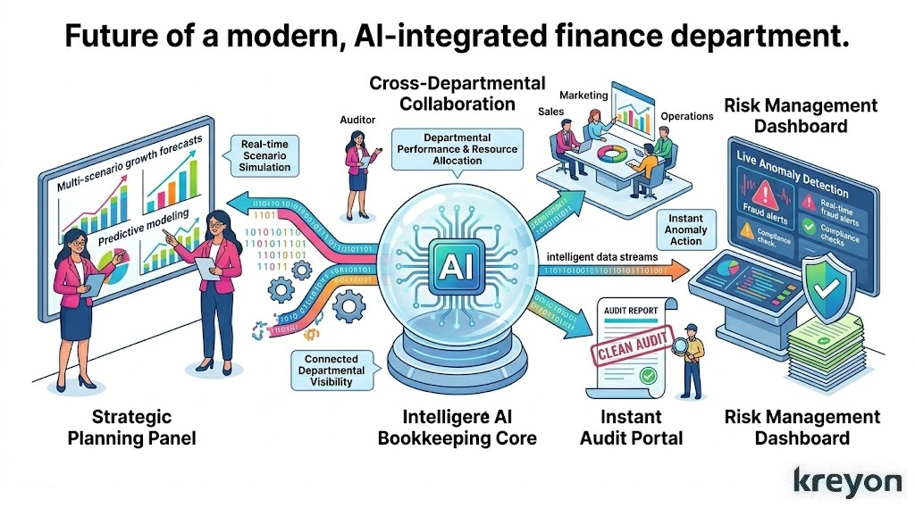 AI Bookkeeping