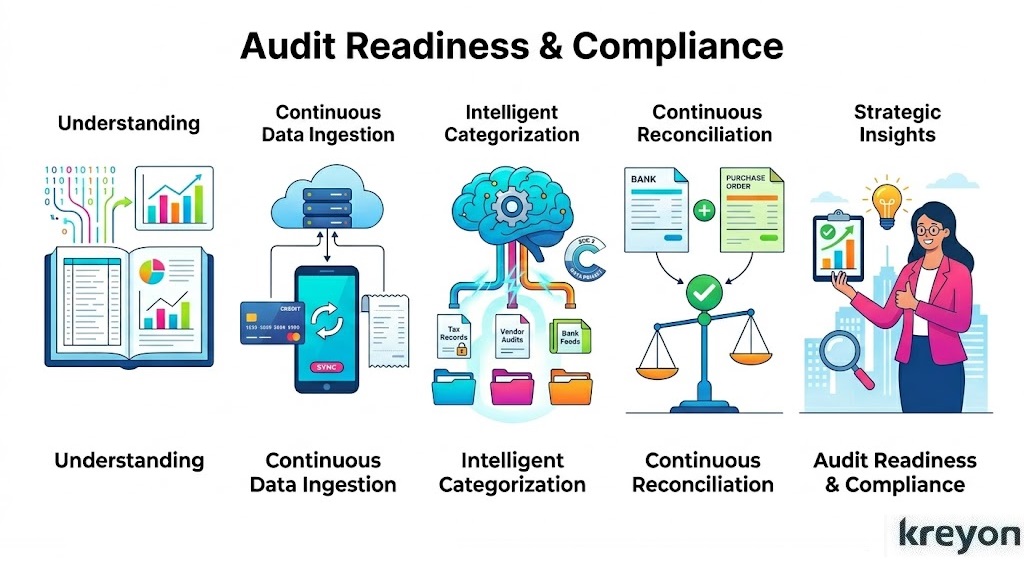 AI Bookkeeping