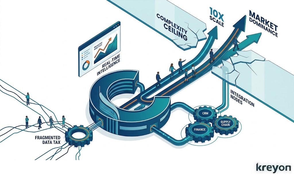 Custom ERP Development Company