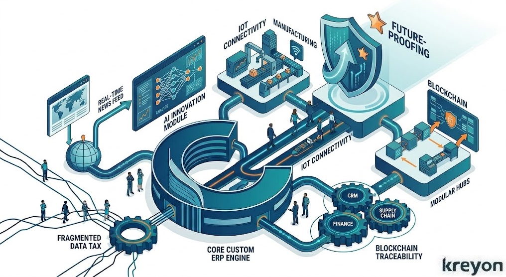Custom ERP Development Company