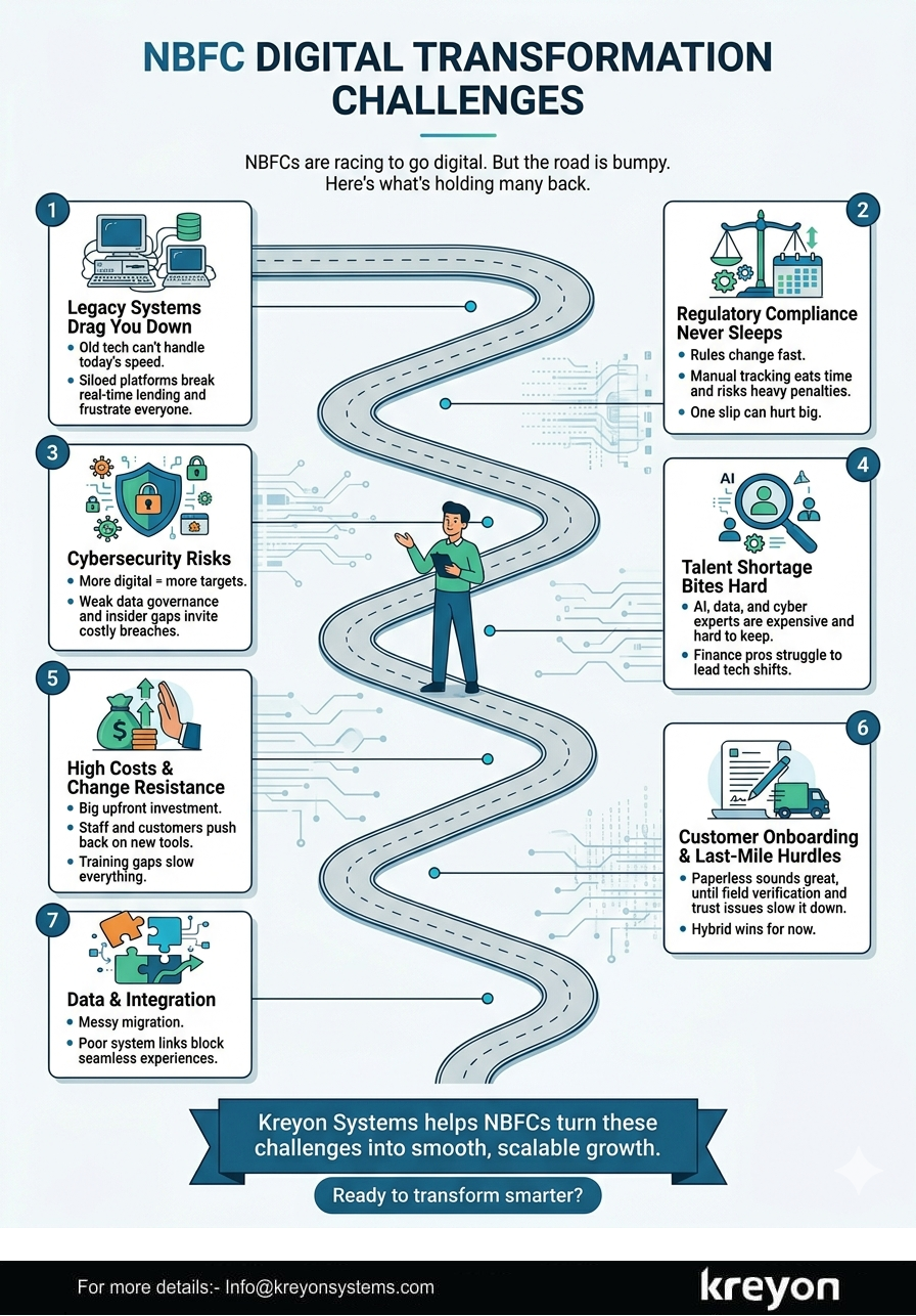 NBFC Digital Transformation Challenges