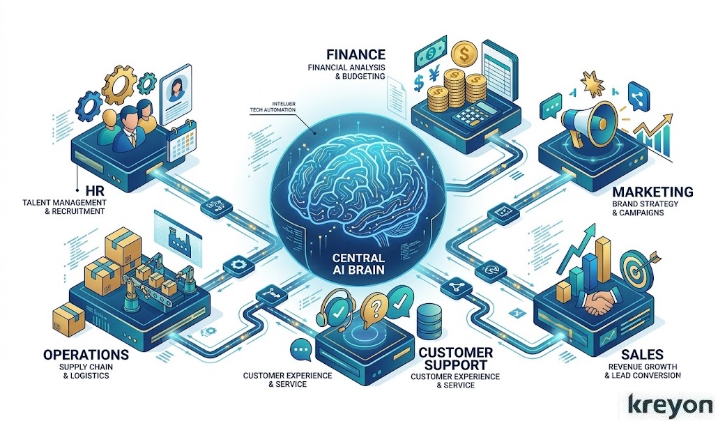 AI Agents for Business Automation