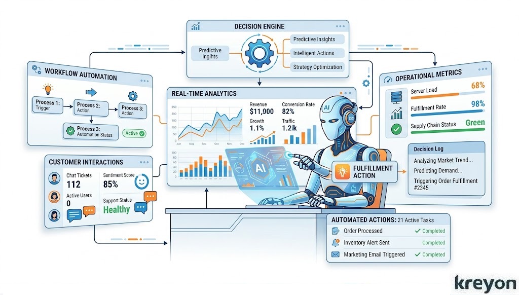 AI Agents for Business Automation