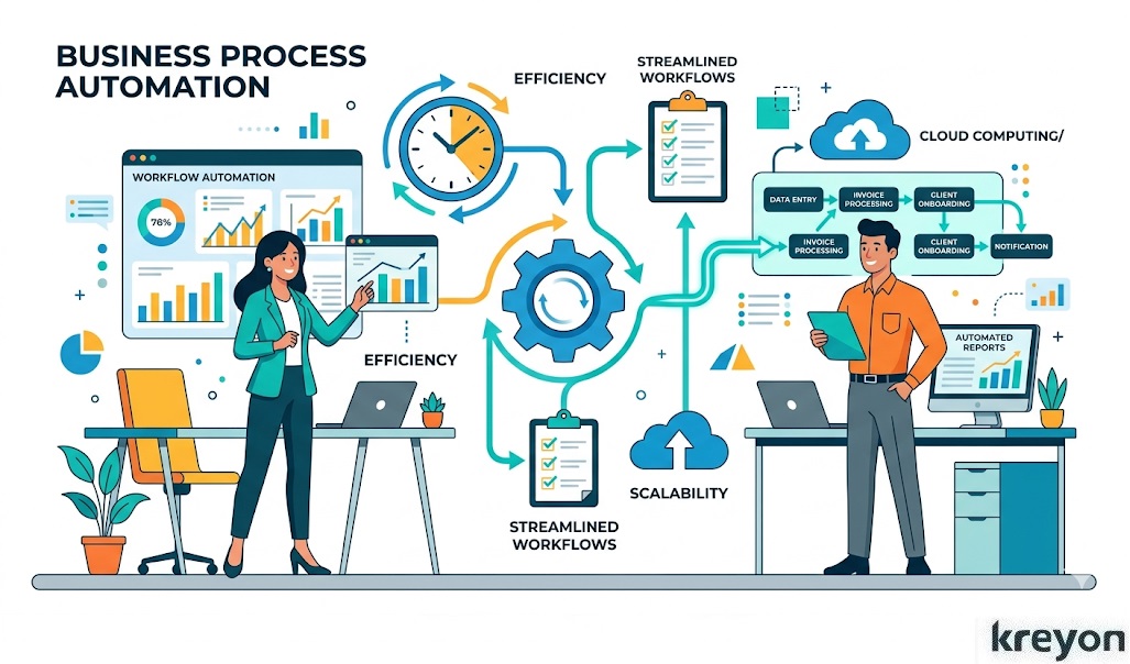 Business Processes That Can Be Automated