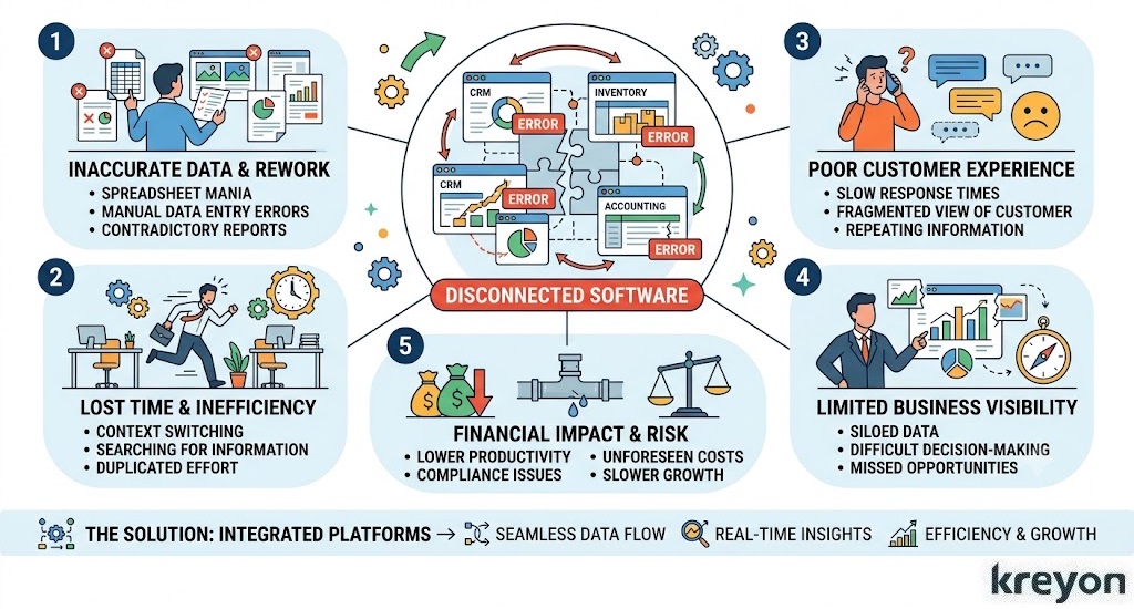disconnected software