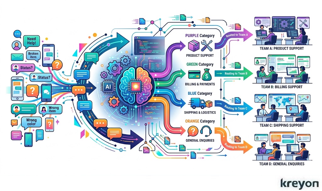 Business Processes That Can Be Automated
