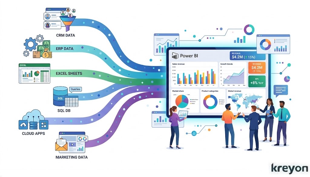Power BI Dashboard for Sales