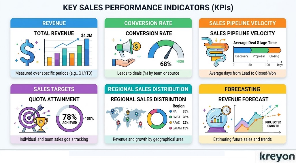 Power BI Dashboard for Sales
