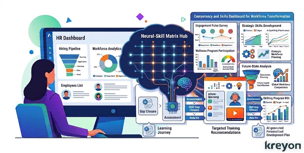 HCM Software