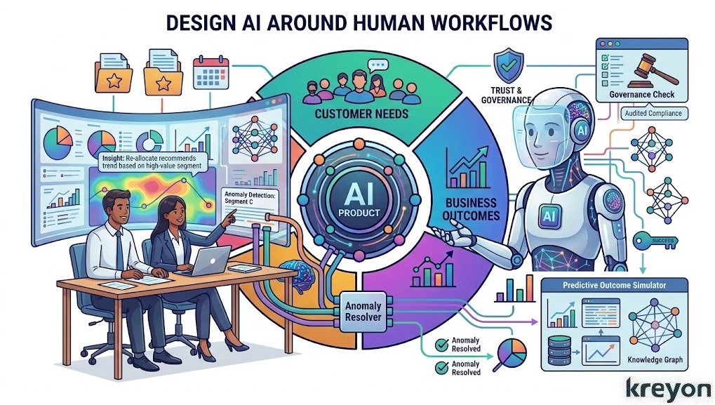 AI Product Management