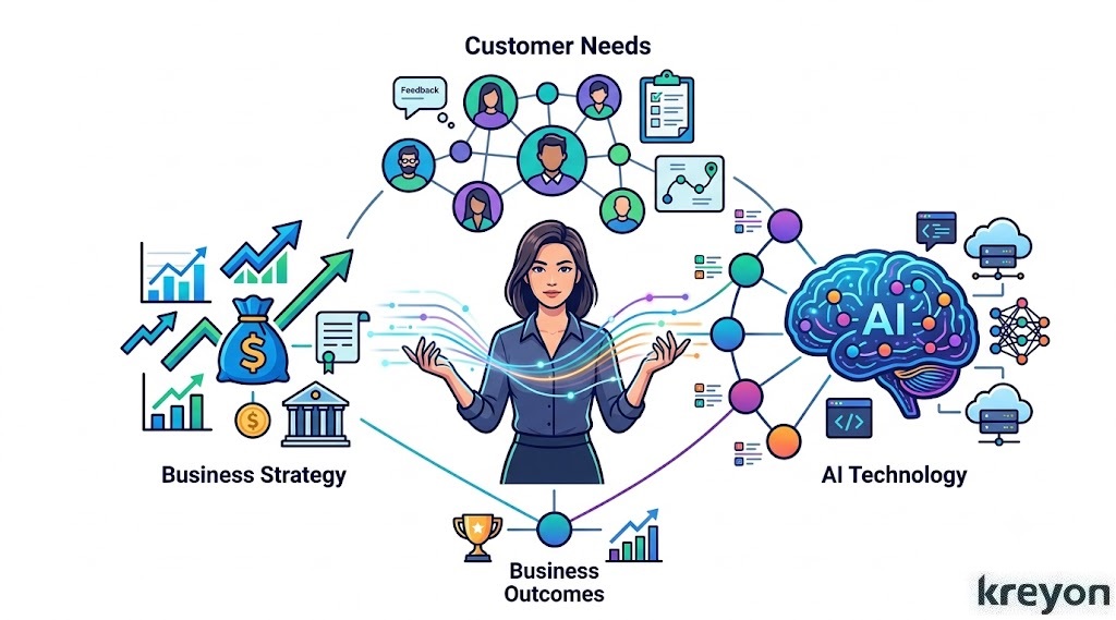AI Product Management