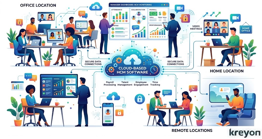 HCM Software