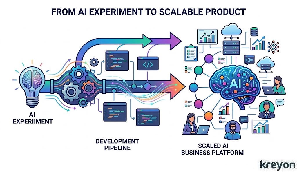 AI Product Management