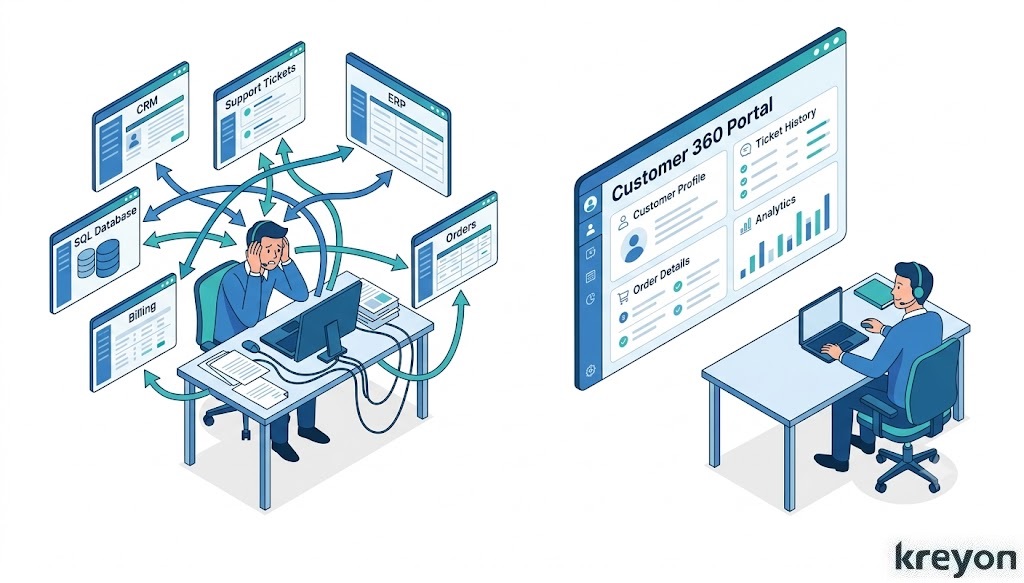 Customer 360 Portal