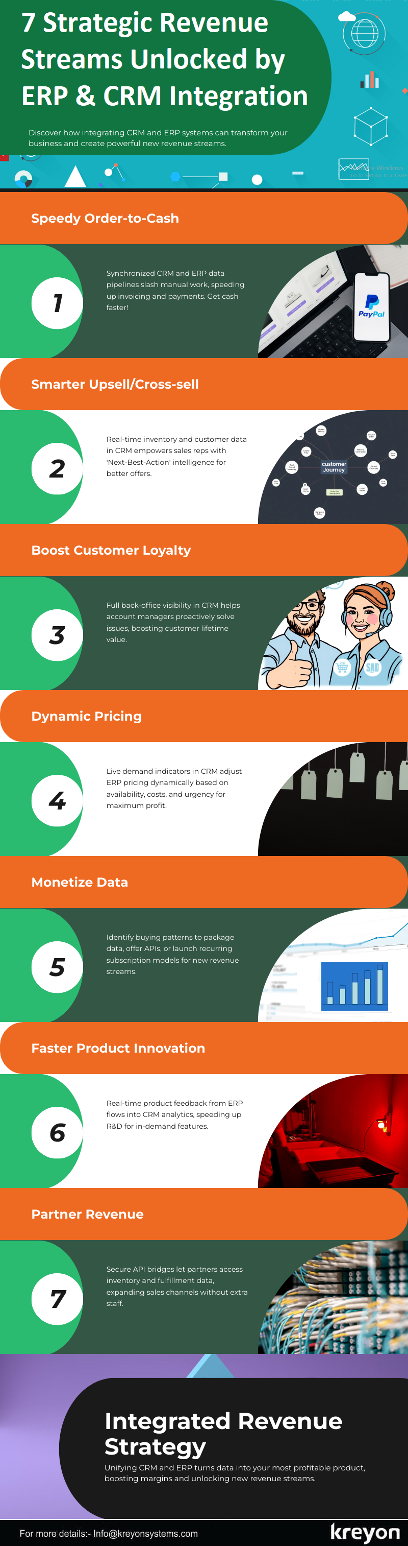 7 Strategic Revenue Streams Unlocked by ERP CRM Integration