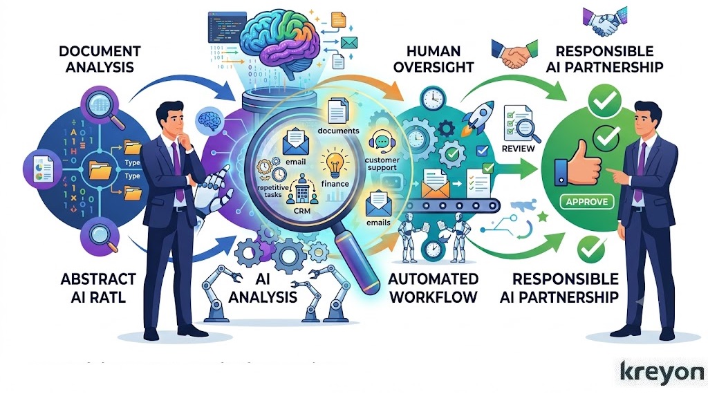 AI_Business_process_Wokflow