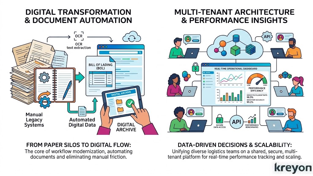 Automation in Enterprise Logistics & Supply Chain