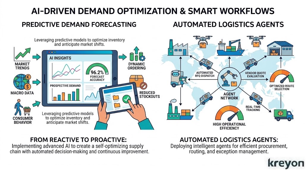 Enterprise Logistics & Supply Chain