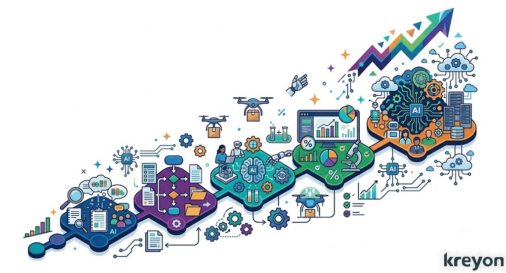 Business Processes for AI Automation