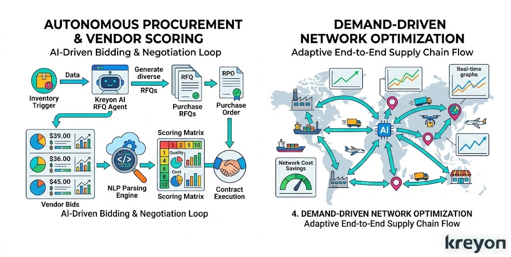 Enterprise Logistics & Supply Chain