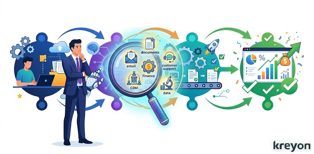 Business Processes for AI Automation