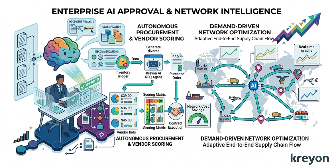 Business Processes for AI Automation